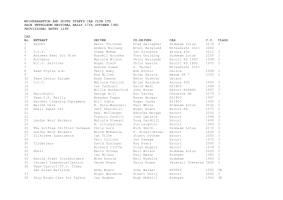 Entry List